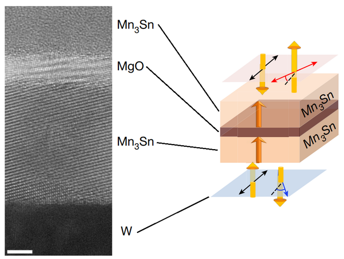 Antiferromagnetic tunneling junction