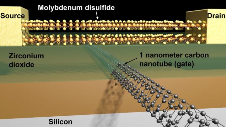 silicon transistor diagram