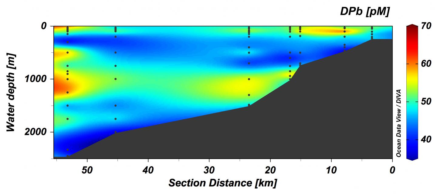 Dissolved Pb Concentrations (pmoles Per Liter) in the Slope Region of the Celtic Sea