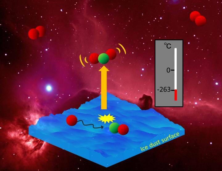 Chemical Desorption in Interstellar Molecular Clouds