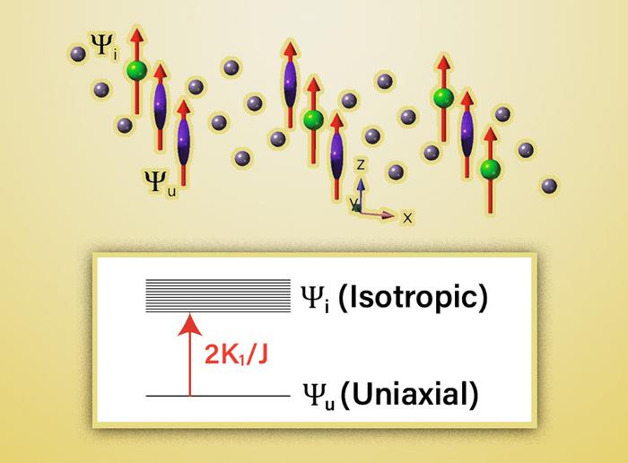 Visual representation of terbium magnetim.