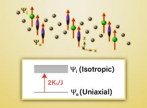 Visual representation of terbium magnetim.