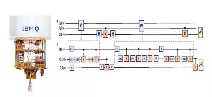 Figure 1: