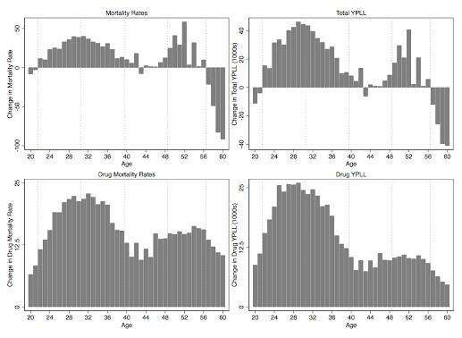 New Study Sheds Light on the Opioid Epidemic and Challenges Prevailing Views about This Public Healt