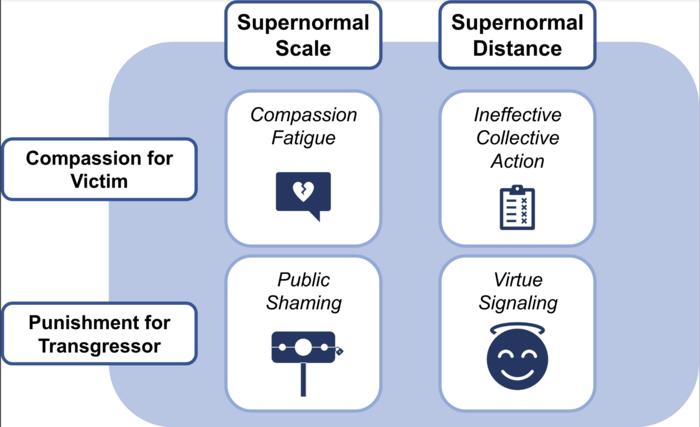 supernormal morality online