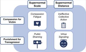 supernormal morality online