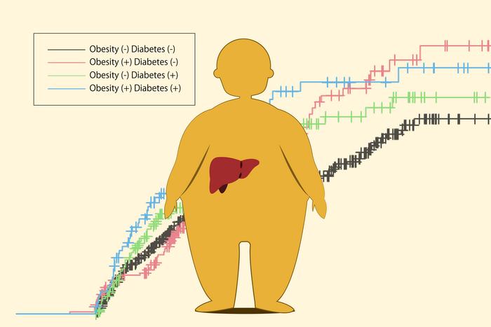 Risk of liver cancer relapse in relation to obesity and diabetes