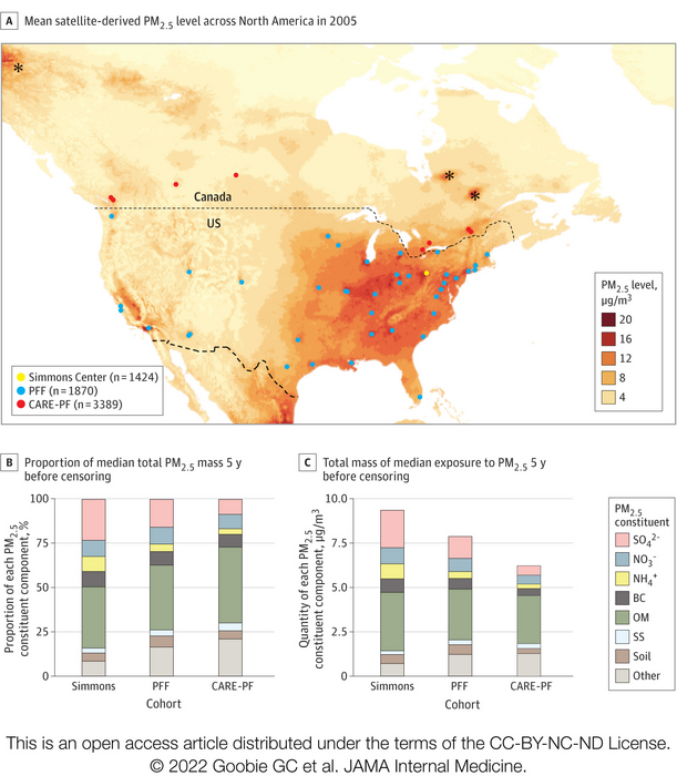 Distribution and chemical composition of fine particulate air pollution in North America
