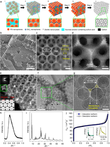 Synthesis and characterization of hierarchically ordered macro–meso–microporous zeolite ZSM-5 (OMMM–ZSM-5)