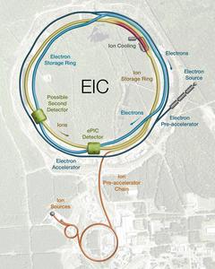 Electron-Ion Collider schematic