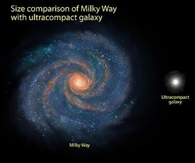 Compares Galaxies