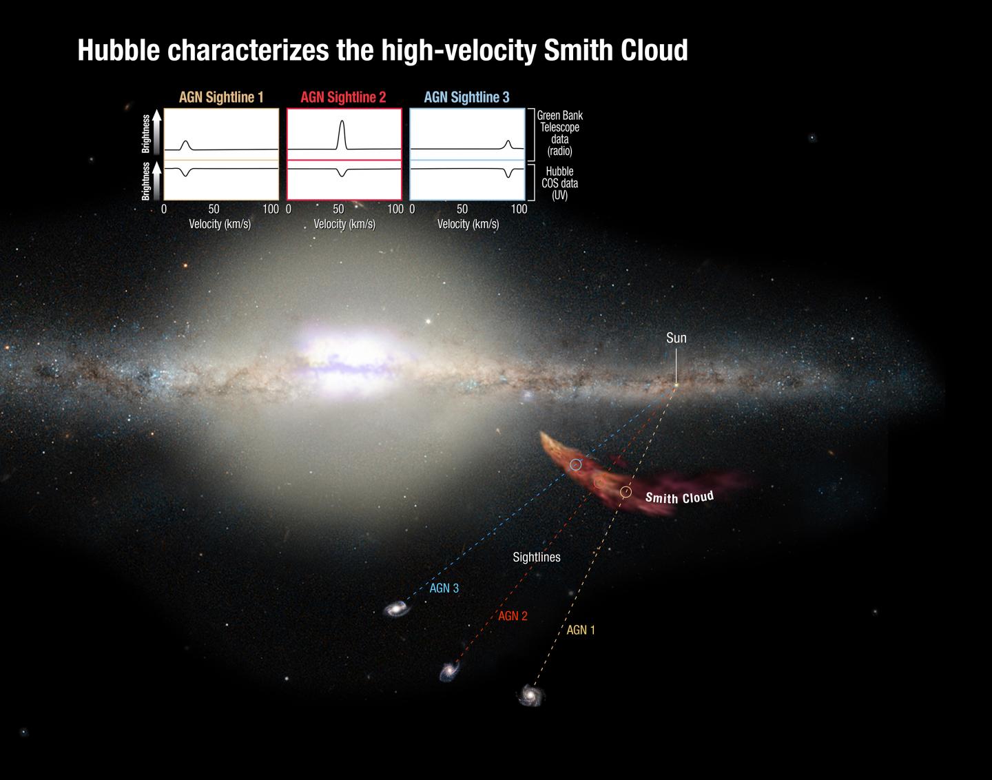 Hubble Characterizes the High-Velocity Smith Cloud