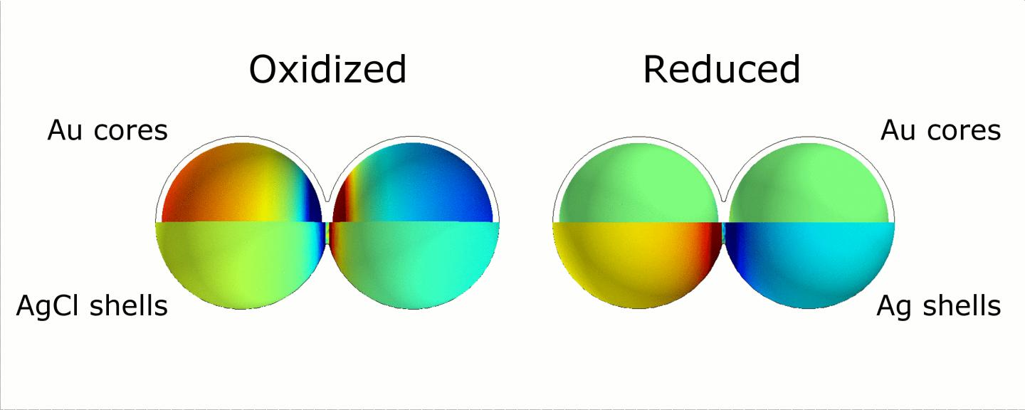 Plasmonic Drawbridge Animation
