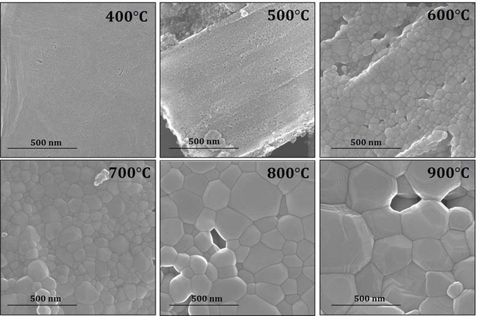 Keeping Waste Where It Belongs: Grain Size Explains How Spent Nuclear Fuel Enters the Environment