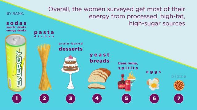 Pre-Pregnancy Nutrition Animation