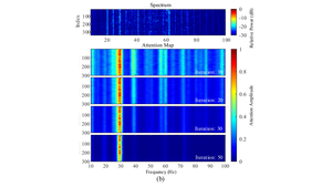 ABNN and ship detection