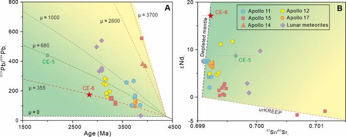 Initial Pb and Sr-Nd isotopes of lunar basalts