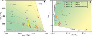 Initial Pb and Sr-Nd isotopes of lunar basalts