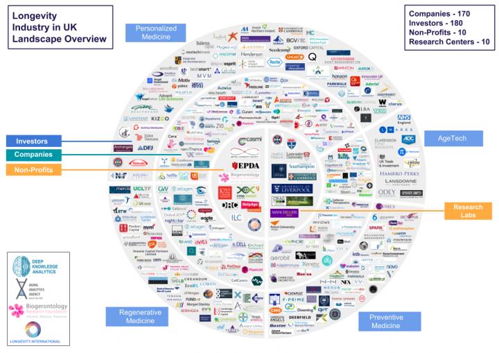 United Kingdom Longevity Industry Landscape