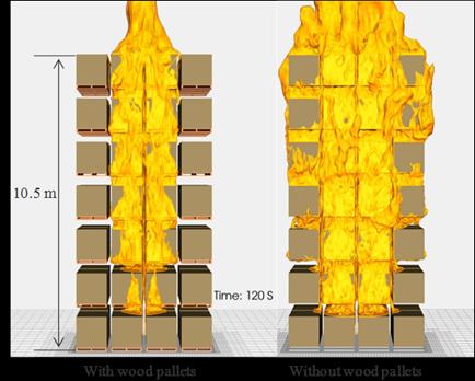 Fire Simulation with and without Wooden Pallets