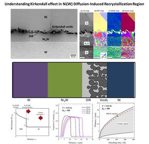 Figure 2. Understanding the Kirkendall effect in Ni(W) diffusion-induced recrystallization (DIC) region