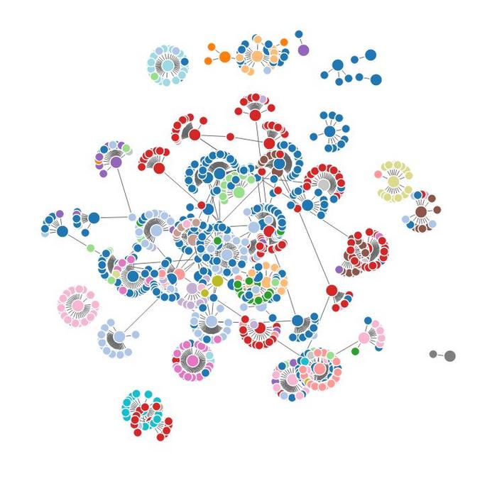 network-analysis-image-eurekalert-science-news-releases