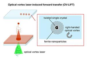 What new laser printing technique can accomplish