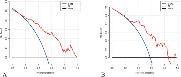 PolyU researchers invent non-invasive diagnostic device Smart-CKD for advancing clinical management of chronic kidney disease