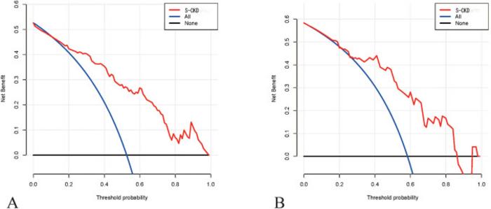 PolyU researchers invent non-invasive diagnostic device Smart-CKD for advancing clinical management of chronic kidney disease