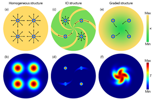 Thermal diffusion in different structures