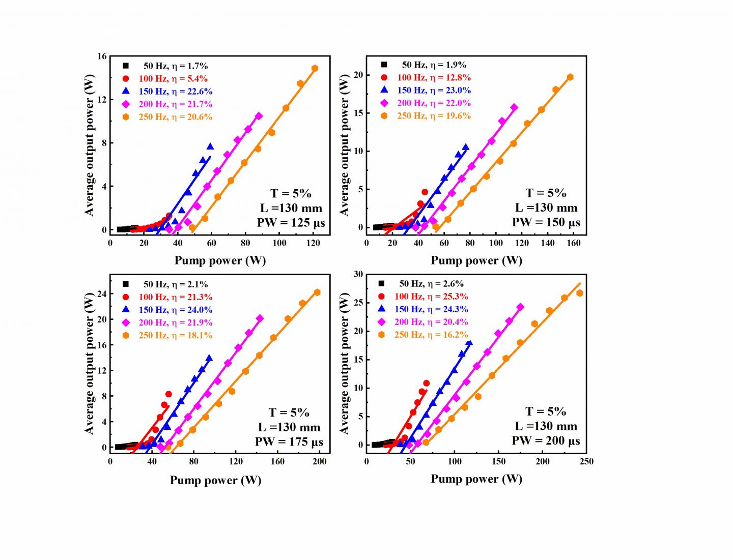 Non-stop Signal Achieved in High-Power Er3+ Doped Mid-Infrared Lasers