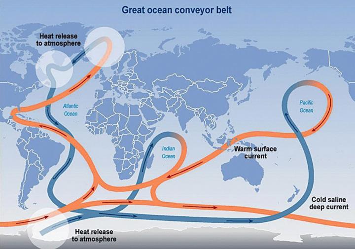 Global Ocean Conveyor Belt [IMAGE]