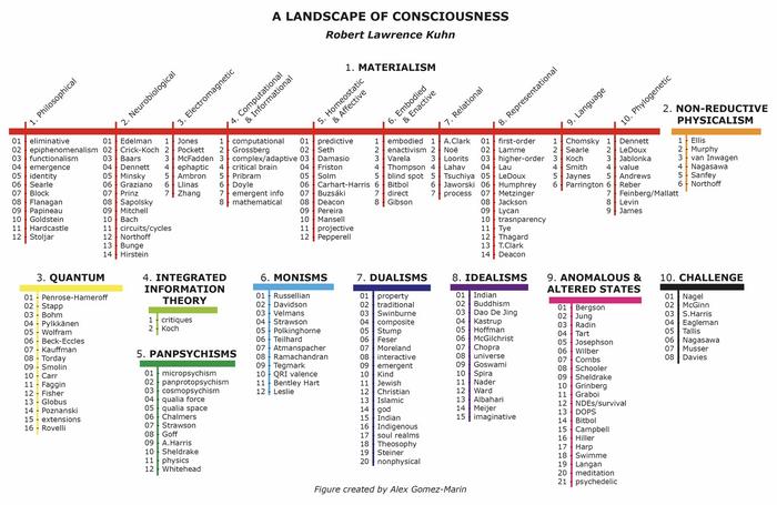 A taxonomy of explanations for consciousness