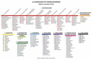 A taxonomy of explanations for consciousness