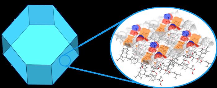 CSD-Particle can provide insight into surface chemistry and topology