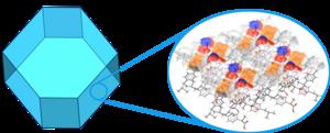 CSD-Particle can provide insight into surface chemistry and topology