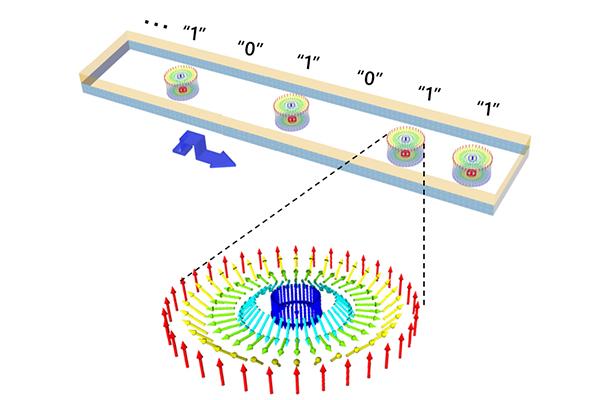 The First High-speed Straight Motion of Magnetic Skyrmion at Room Temperature Demonstrated (1 of 3)