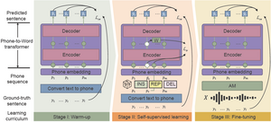 Integrating pre-training for Acoustic Speech Recognition models