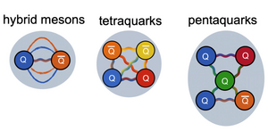 Exotic hadrons