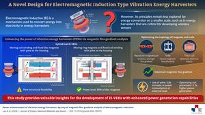 A Novel Design for Electromagnetic Induction Type Vibration Energy Harvesters