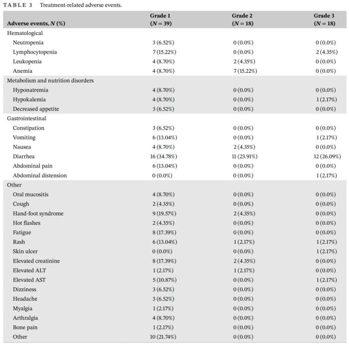 Patient adverse events during [IMAGE] | EurekAlert! Science News Releases