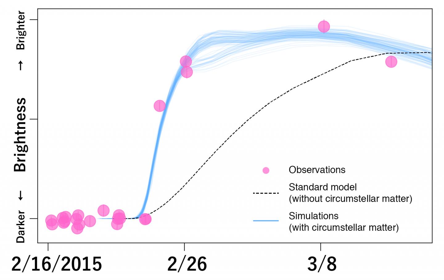 Light curve of SNHiTS15aw one of the observed supernovae