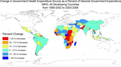 Change in Government Health Expenditure in Developing Countries