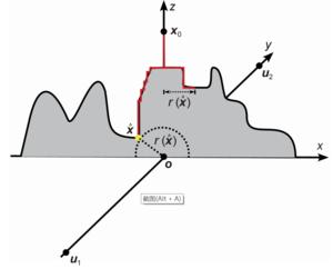 UAV acts as a relay between two obstructed and identical users