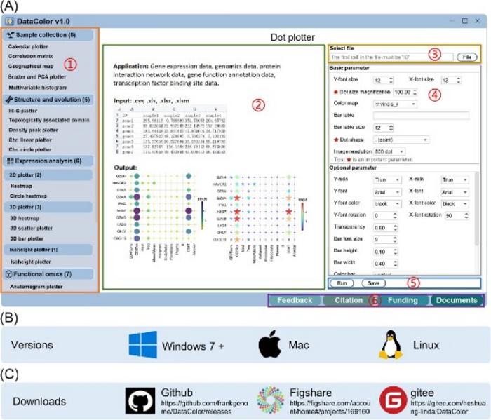 The DataColor Interface.