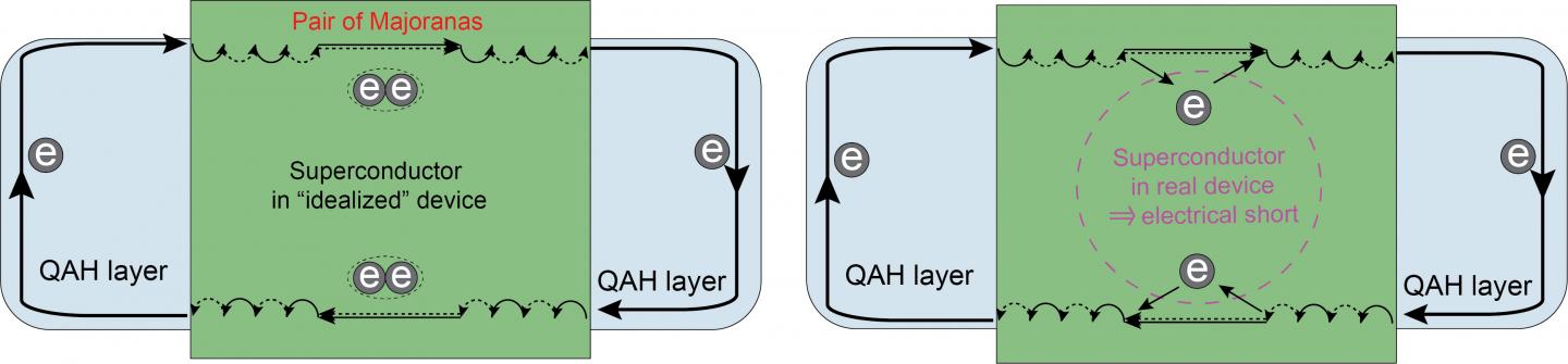 Schematic of Superconductor Combined with Quantum Anomolous Hall Insulator