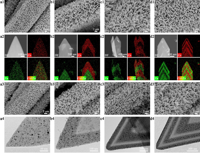 Scalable synthesis of multi-shelled hollow N-doped carbon nanosheet arrays with confined Co/CoP heterostructures from MOFs