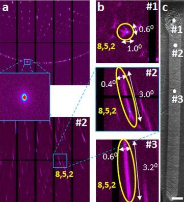 Results of Scanning X-Ray Microdiffraction