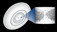Motion of Gas Flow in Planetary Disk