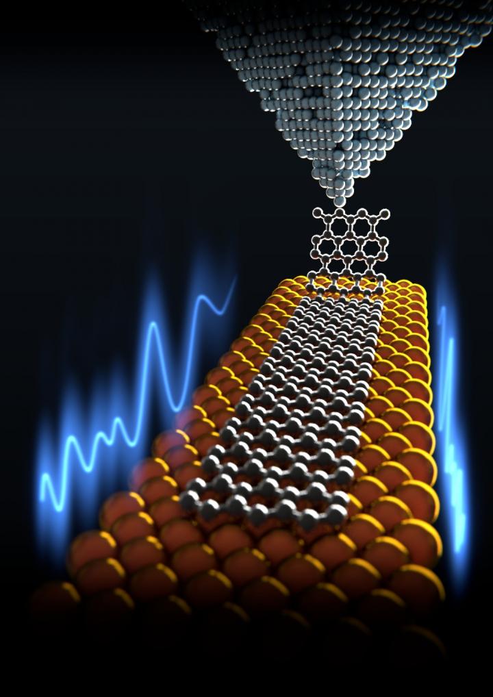 Graphene Slides Smoothly Across Gold